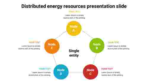 Distributed energy resources presentation slide